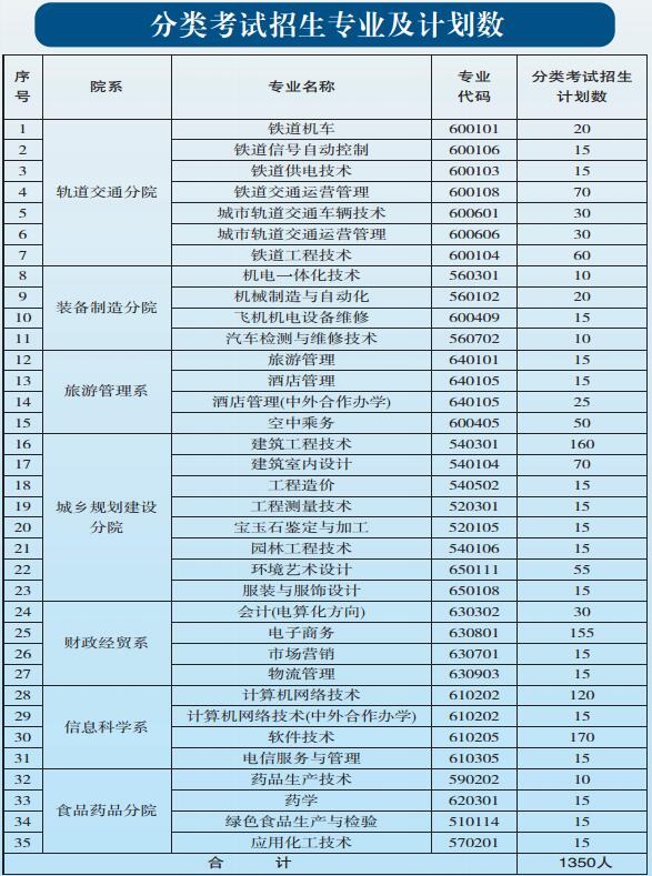 貴陽職業(yè)技術(shù)學(xué)院2017年中職、五年一貫制招生簡章