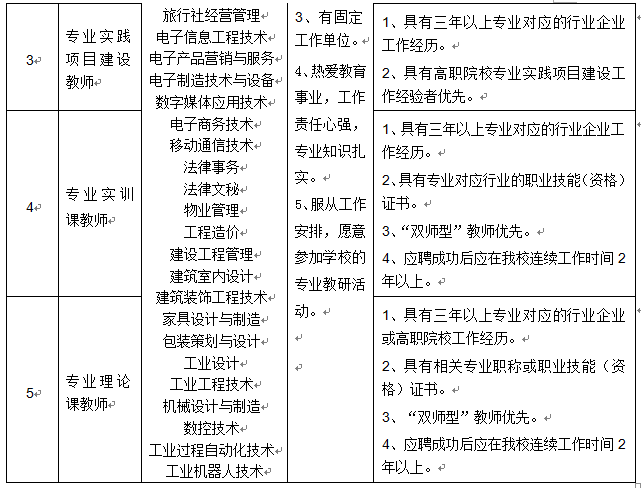 四川現代職業學院2017年春季兼職人才招聘公告