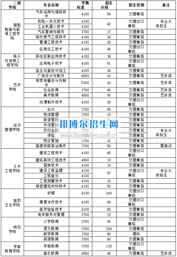 廣安職業技術學院2017年三年制大專招生簡章