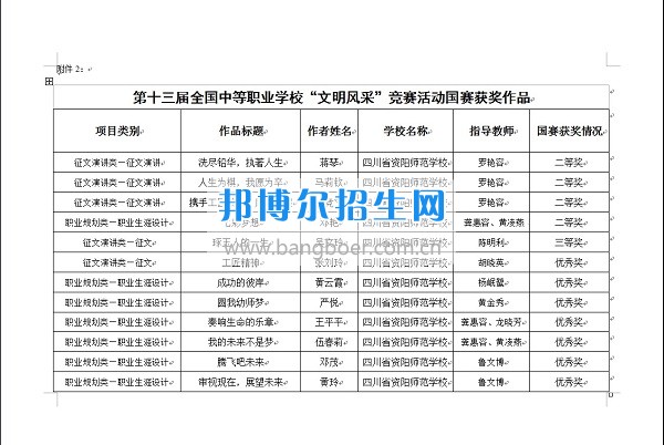 第十三屆全國中職學校“文明風采”競賽活動資陽師范學校喜獲佳績