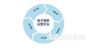  甘肅省商業學校網站網址