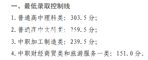 四川鐵道職業學院單招錄取分數線(2022-2021歷年)