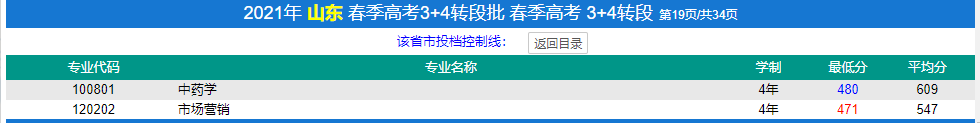 濟(jì)寧醫(yī)學(xué)院春季高考錄取分?jǐn)?shù)線(2022-2019歷年)