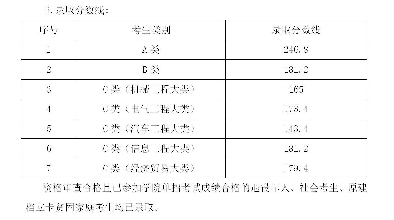 湖南機電職業技術學院單招錄取分數線(2022-2019歷年)