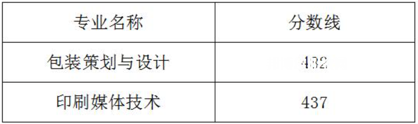 2022武漢信息傳播職業(yè)技術(shù)學(xué)院?jiǎn)握袖浫》謹(jǐn)?shù)線（含2020-2021歷年）