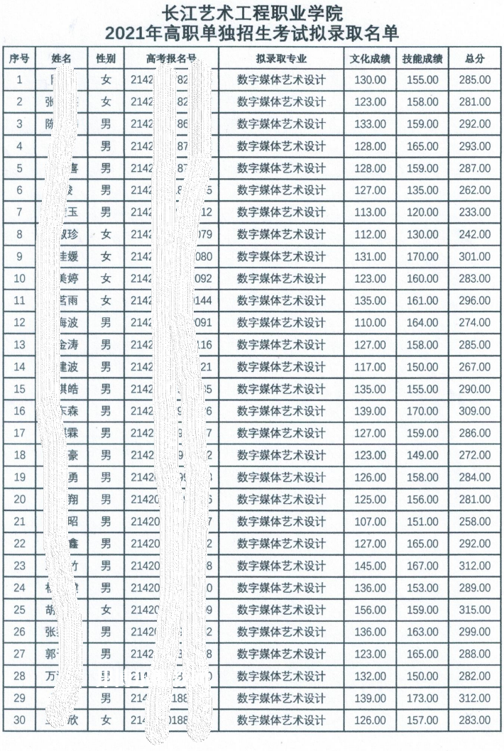 長江藝術工程職業學院單招錄取分數線