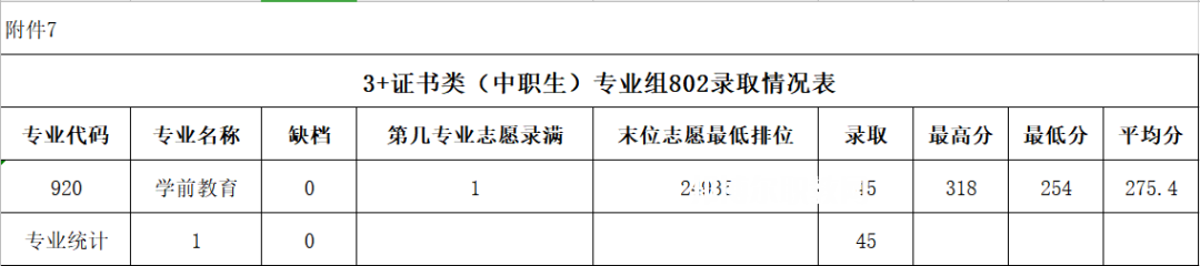 廣東農工商職業技術學院春季高考錄取分數線(2022-2020歷年)